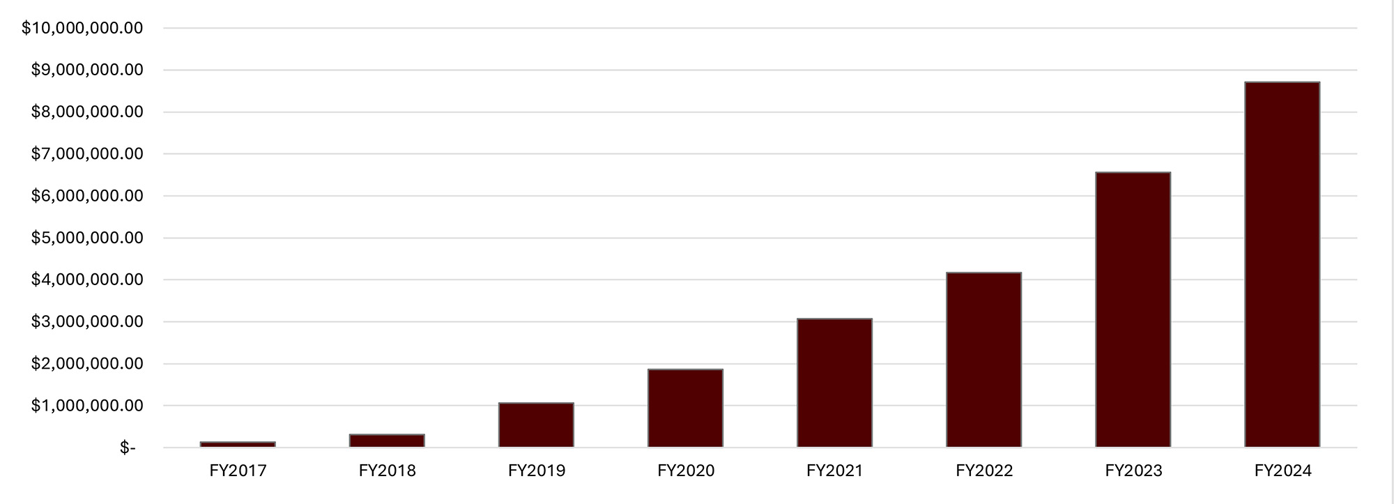 Figure 1 chart
